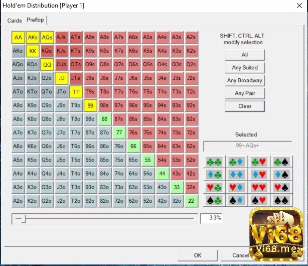 PokerStove một trong những công cụ phần mềm giúp người chơi tính toán Poker equity một cách nhanh chóng