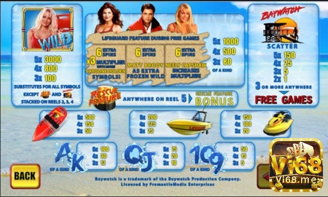 Hệ số trả thưởng của các biểu tượng trên 1 dòng thanh toán trong slot Baywatch