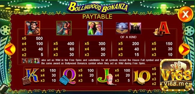 Hệ số trả thưởng của các biểu tượng trên từng dòng thưởng của slot chủ đề Ấn Độ