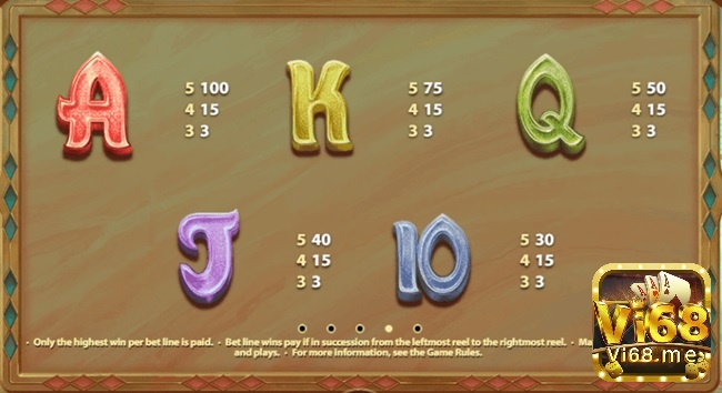 Hệ số trả thưởng của các biểu tượng trong slot trên từng dòng thanh toán p2