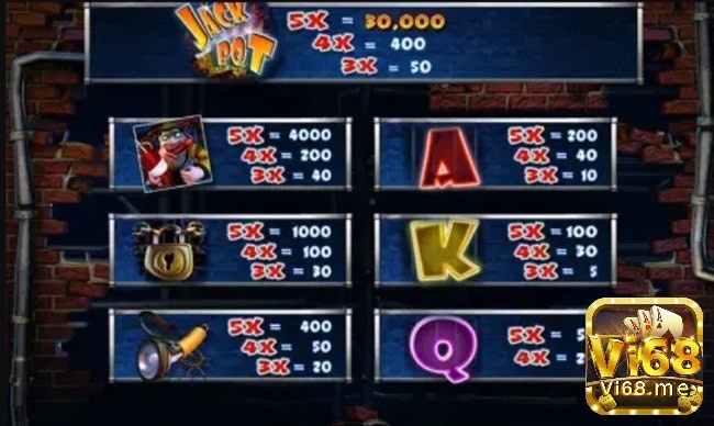 5 Jackpot có giá trị thanh toán lớn nhất trong slot, cụ thể là 30.000 xu
