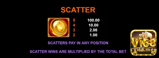 Nhận thưởng tối đa x100 lần cược cho 5 Scatter trên bất kỳ vị trí nào trên guồng