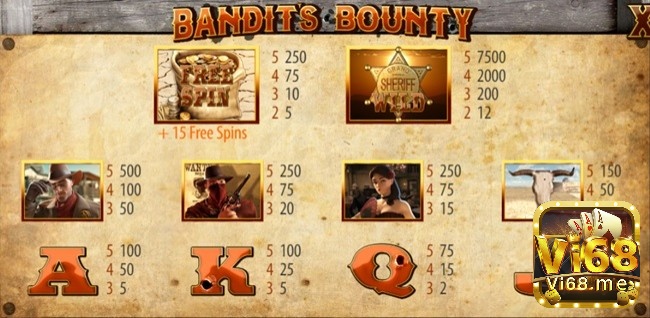 Hệ số thanh toán của các biểu tượng trong từng tổ hợp thắng của Bandit's Bounty