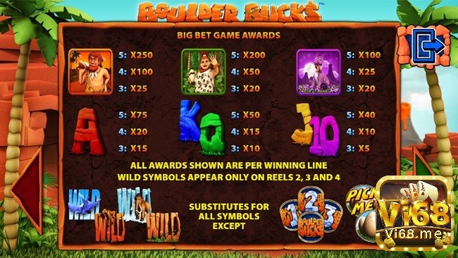 Hệ số thưởng của các biểu tượng trong slot khi sử dụng tính năng cược phụ Big Bet