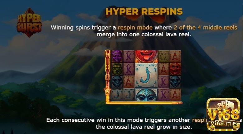 Tính năng Hyper Respins được kích hoạt khi xuất hiện tổ hợp thắng trên guồng